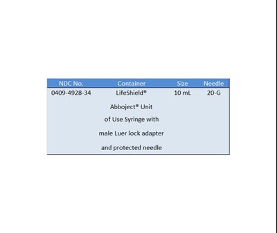 How Supplied (How Supplied)
